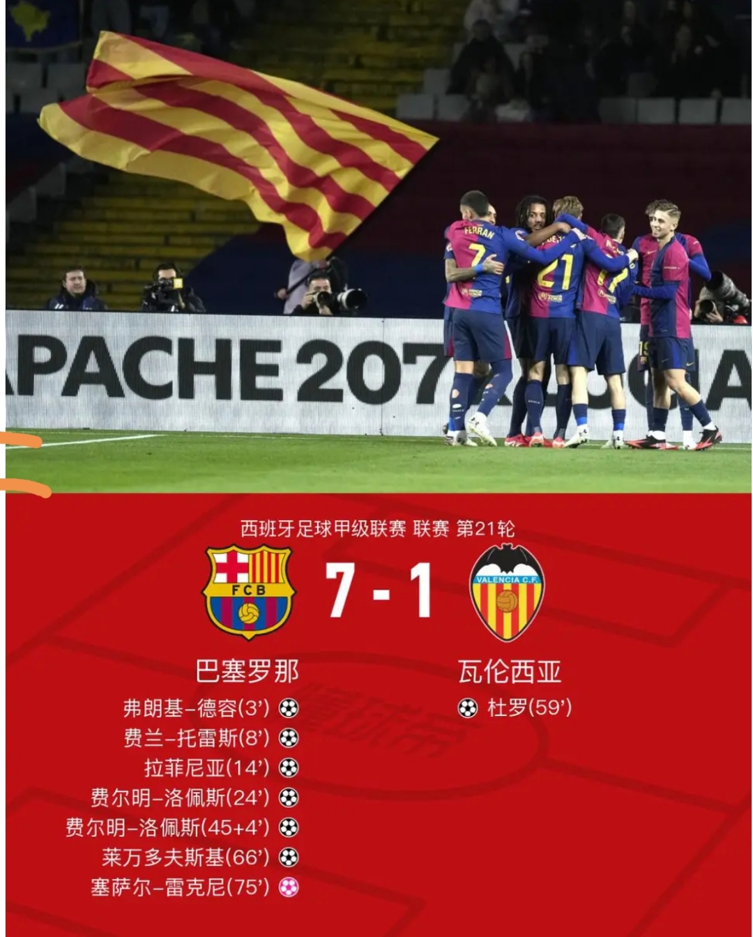 关于巴伦西亚主场大胜皇家社会保持不败的信息