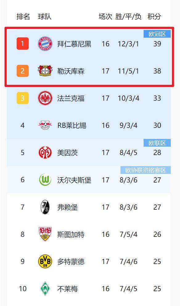 勒沃库森迎来主场胜利，积分榜上攀升的简单介绍